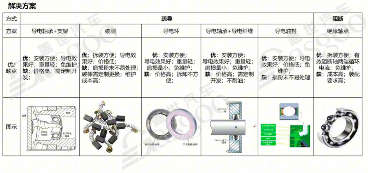 800V高压系统介绍 | 盖世大学堂电气化系列知识讲解（四）