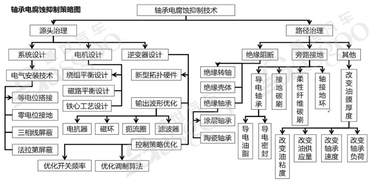 800V高压系统介绍 | 盖世大学堂电气化系列知识讲解（四）