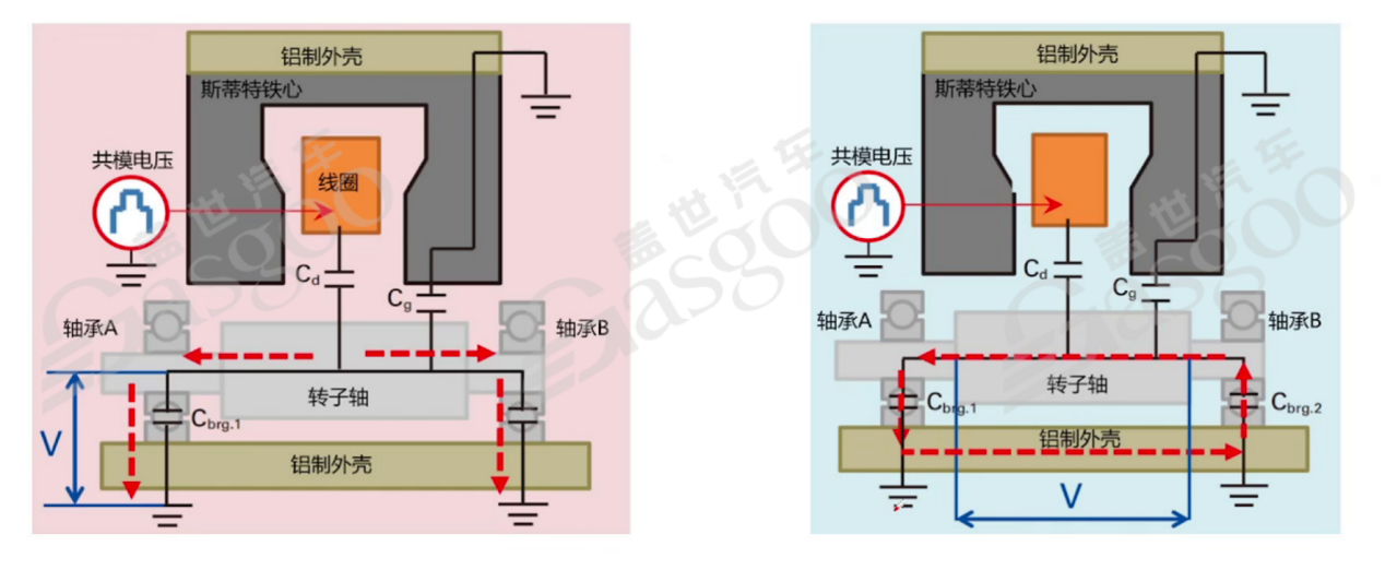 800V高压系统介绍 | 盖世大学堂电气化系列知识讲解（四）