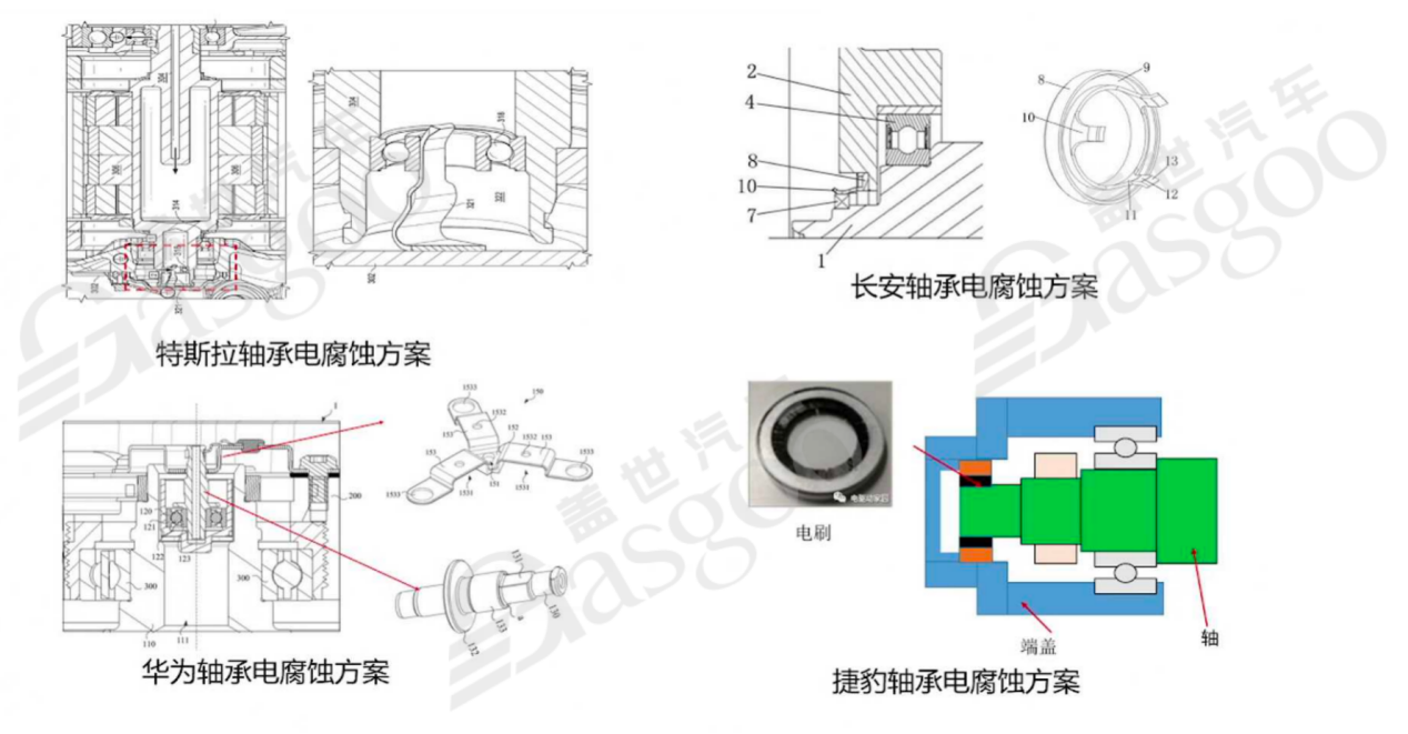 800V高压系统介绍 | 盖世大学堂电气化系列知识讲解（四）