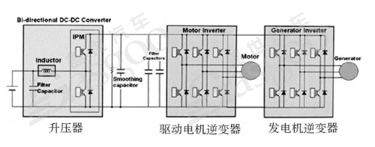 800V高压系统介绍 | 盖世大学堂电气化系列知识讲解（四）