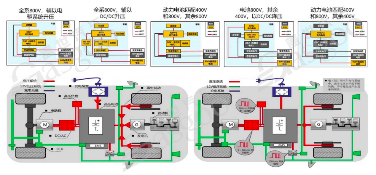 800V高压系统介绍 | 盖世大学堂电气化系列知识讲解（四）