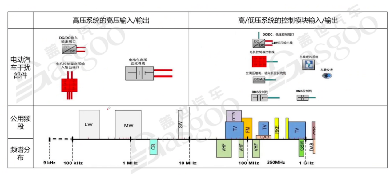 800V高压系统介绍 | 盖世大学堂电气化系列知识讲解（四）