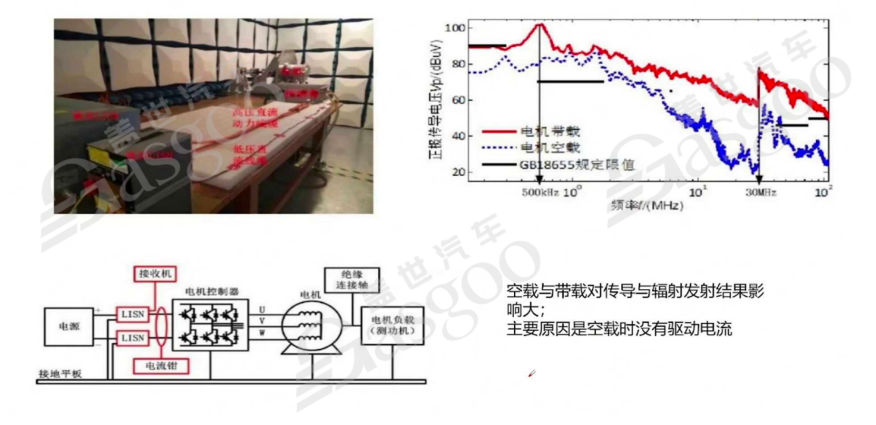 800V高压系统介绍 | 盖世大学堂电气化系列知识讲解（四）