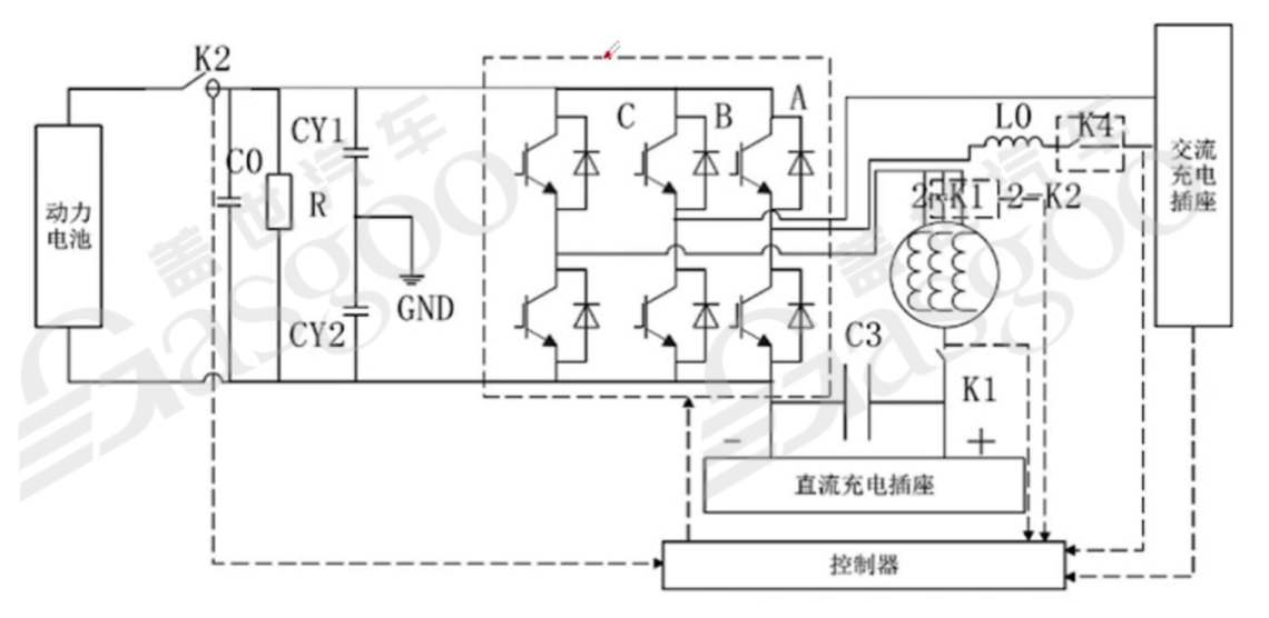 800V高压系统介绍|盖世大学堂电气化系列知识讲解（五）