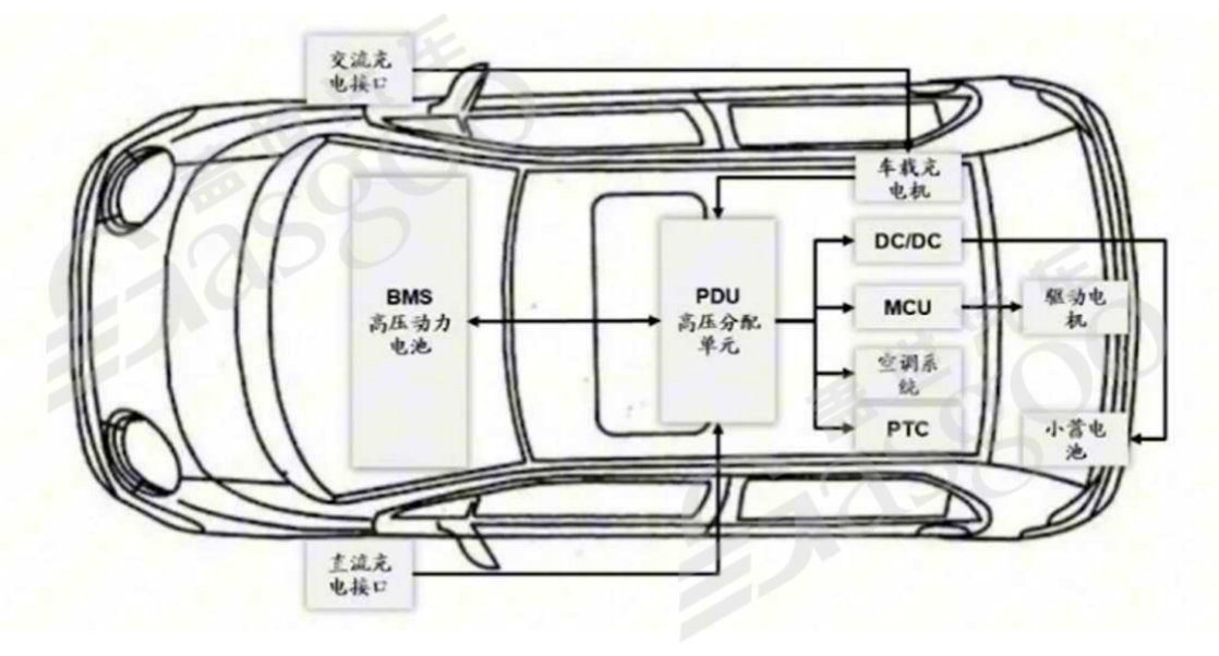 800V高压系统介绍|盖世大学堂电气化系列知识讲解（五）