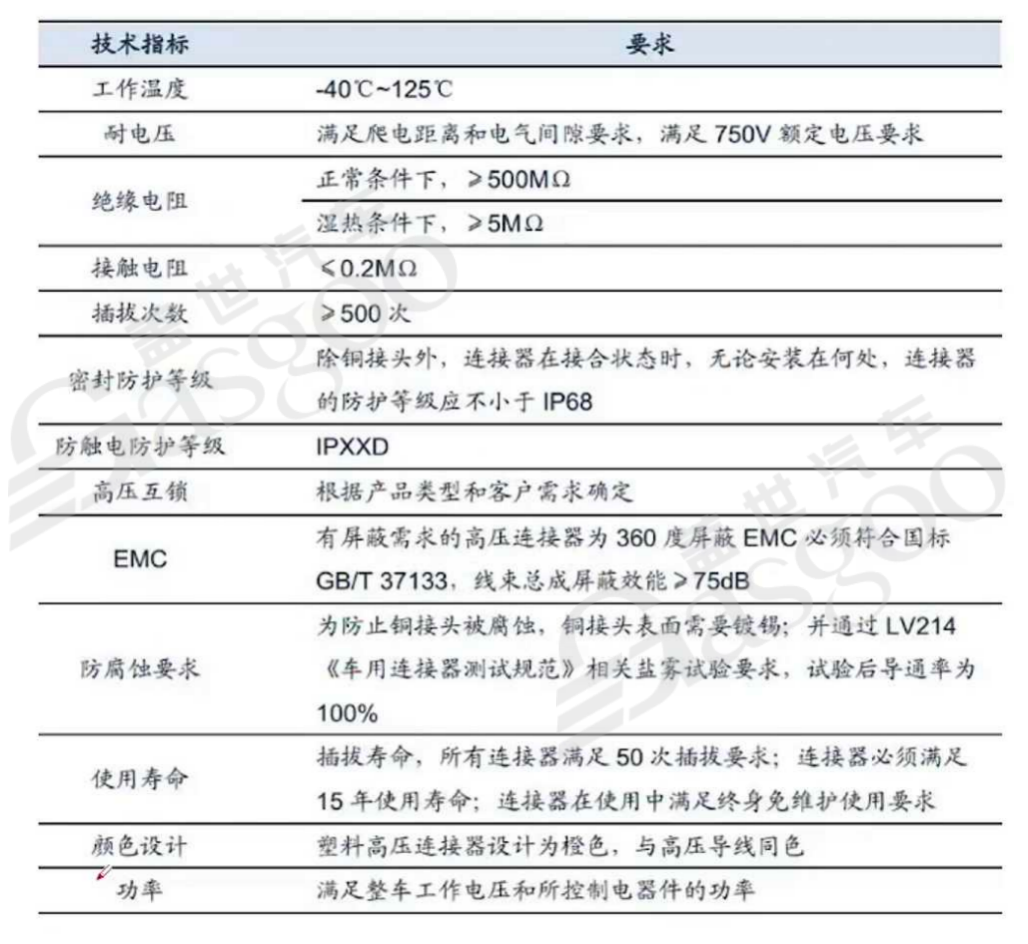 800V高压系统介绍|盖世大学堂电气化系列知识讲解（五）