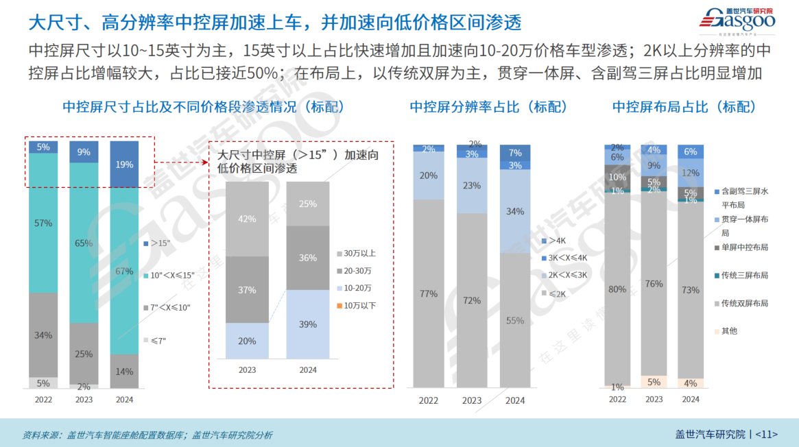 AR-HUD加速上车进程，驱动车载显示迈进新篇章 | 第六届金辑奖中国汽车新供应链百强