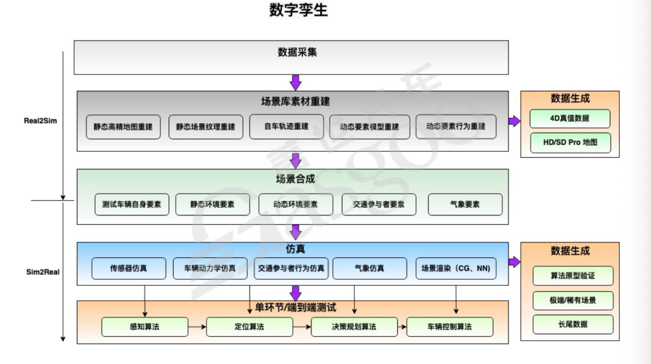 基础设施软件2.0-下｜盖世大学堂舱驾、行泊一体系列知识讲解