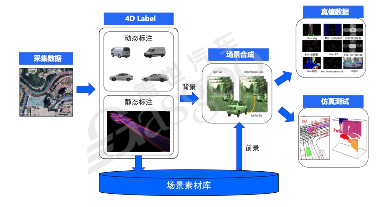 基础设施软件2.0-下｜盖世大学堂舱驾、行泊一体系列知识讲解