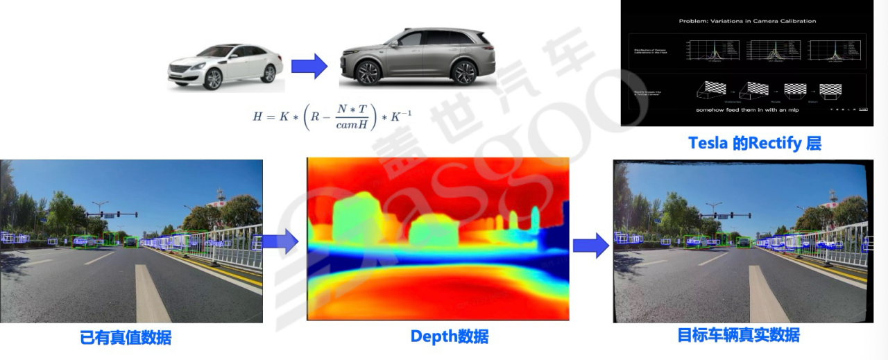 基础设施软件2.0-下｜盖世大学堂舱驾、行泊一体系列知识讲解