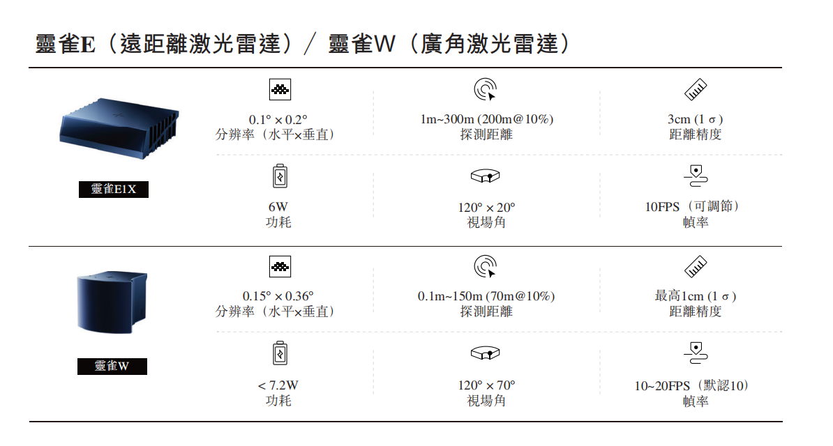 估值超百亿，又一激光雷达企业拟赴港IPO