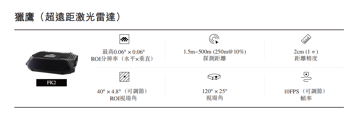 估值超百亿，又一激光雷达企业拟赴港IPO