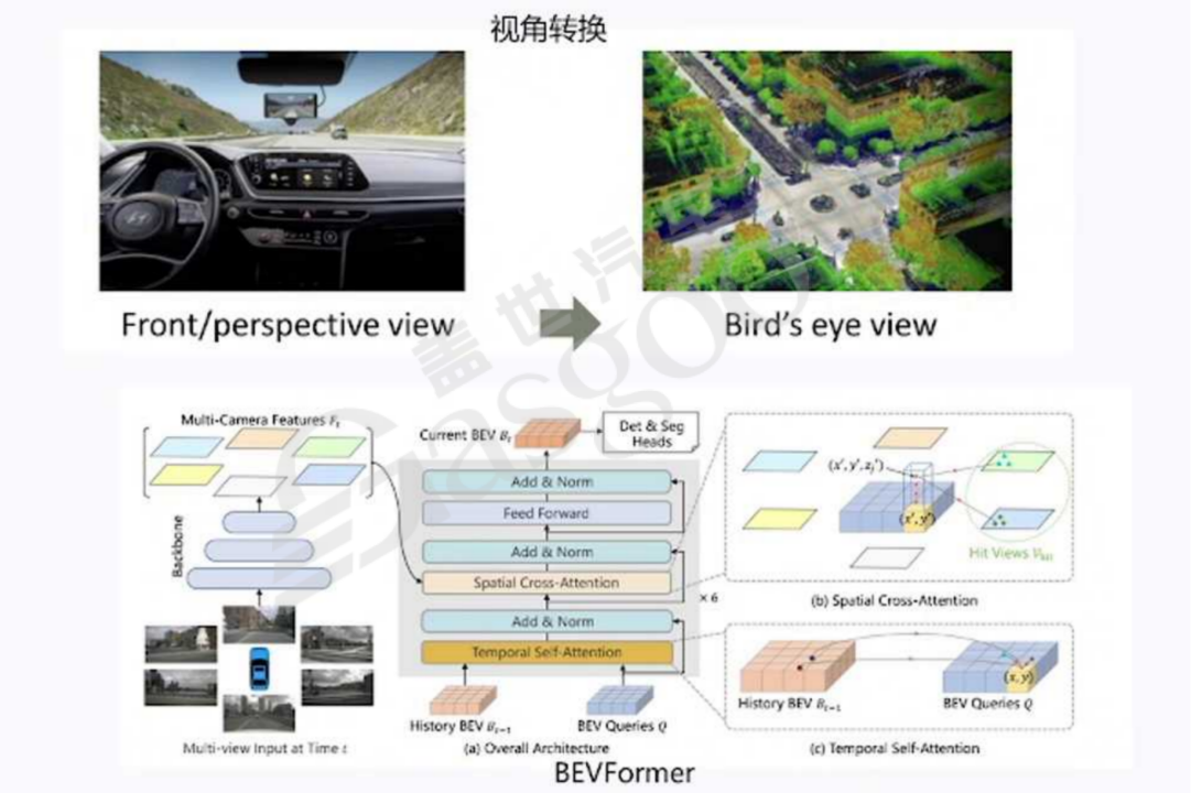 传感器和感知算法-下｜盖世大学堂舱驾、行泊一体系列知识讲解