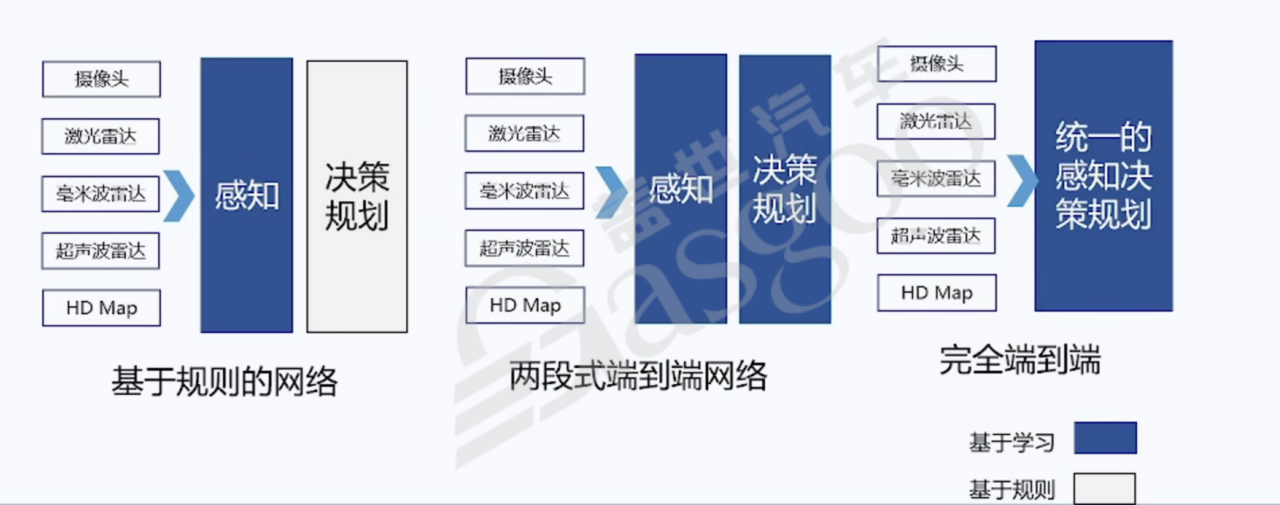 传感器和感知算法-下｜盖世大学堂舱驾、行泊一体系列知识讲解