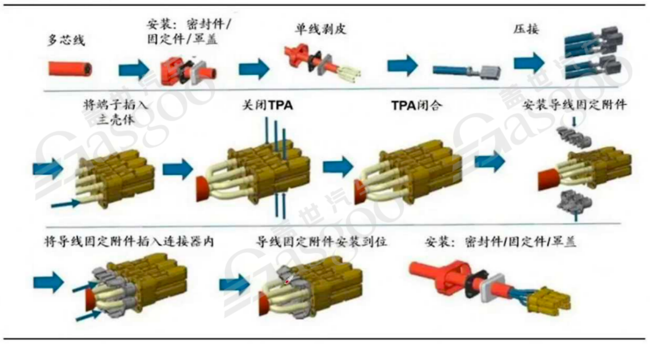 800V高压系统介绍 | 盖世大学堂电气化系列知识讲解（六）