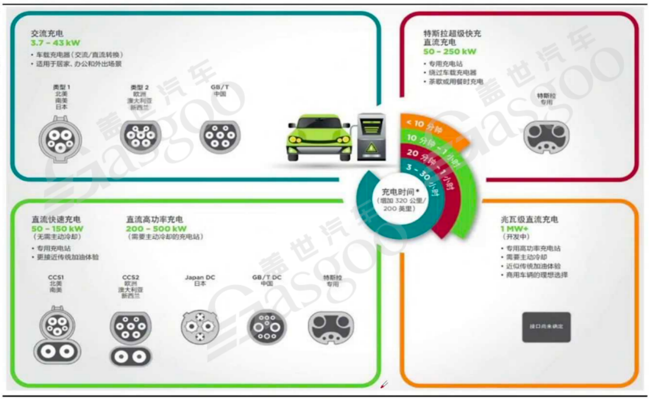 800V高压系统介绍 | 盖世大学堂电气化系列知识讲解（六）