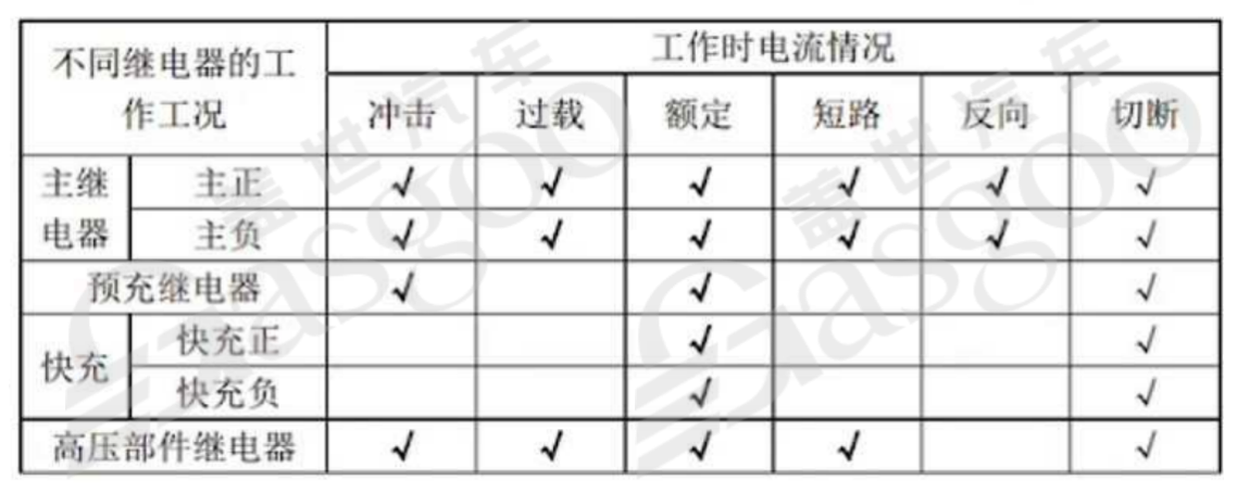 800V高压系统介绍 | 盖世大学堂电气化系列知识讲解（六）