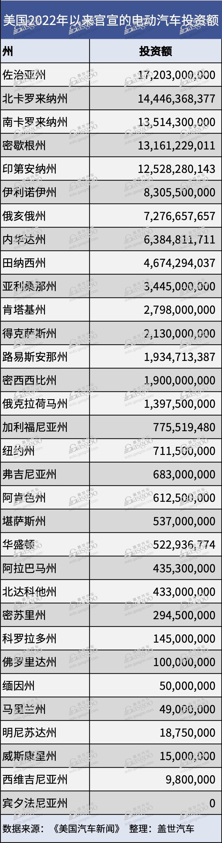 特朗普若修改《通胀削减法案》，对美国电动汽车行业影响几何？