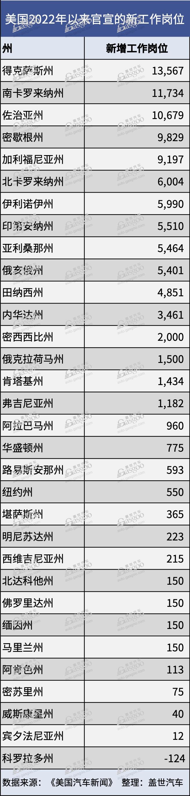 特朗普若修改《通胀削减法案》，对美国电动汽车行业影响几何？