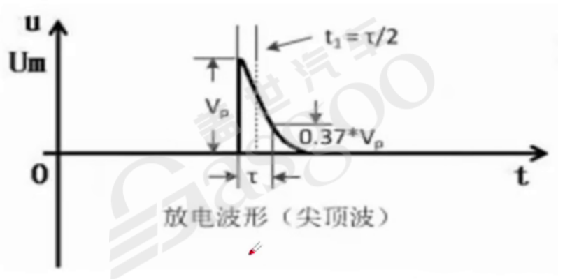 800V高压系统介绍 | 盖世大学堂电气化系列知识讲解（七）