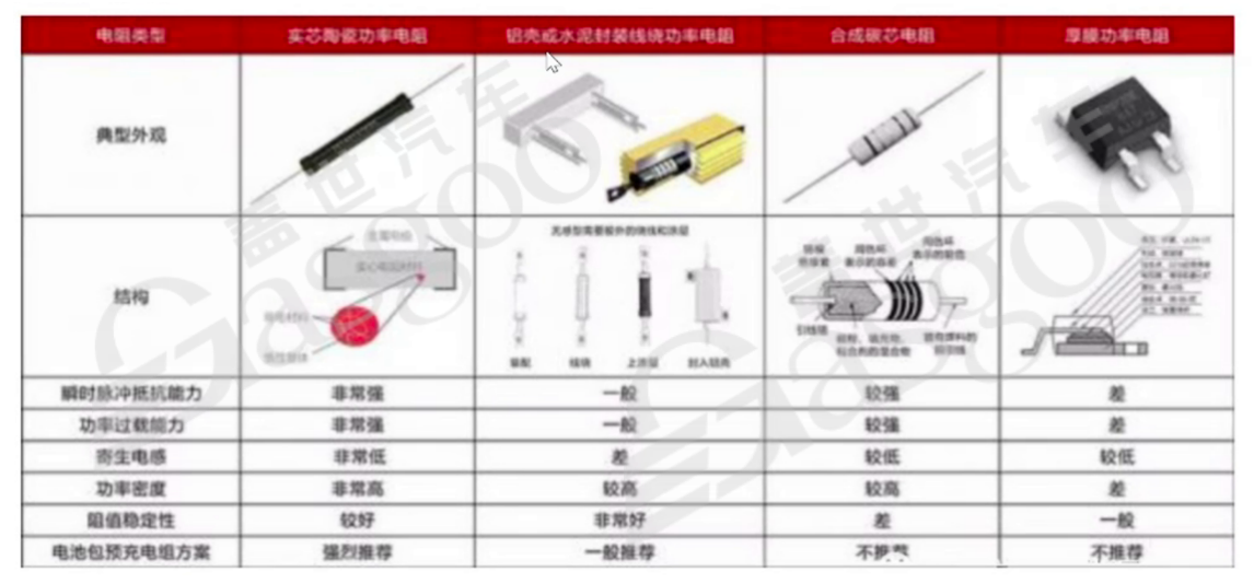 800V高压系统介绍 | 盖世大学堂电气化系列知识讲解（七）