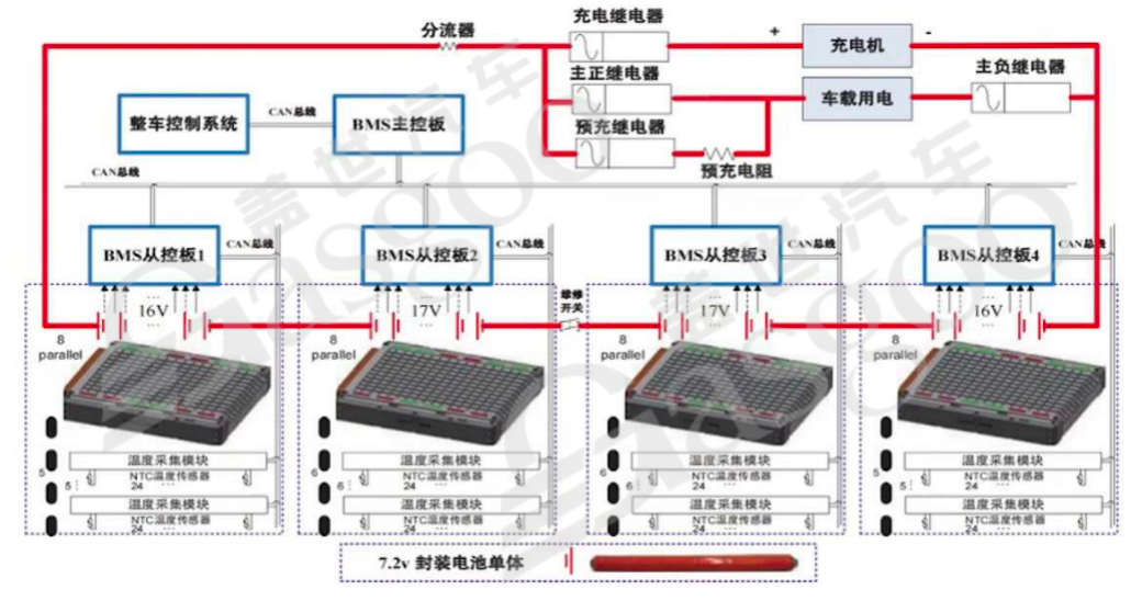 800V高压系统介绍 | 盖世大学堂电气化系列知识讲解（七）