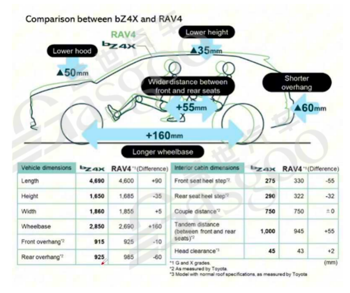 800V高压系统介绍 | 盖世大学堂电气化系列知识讲解（七）