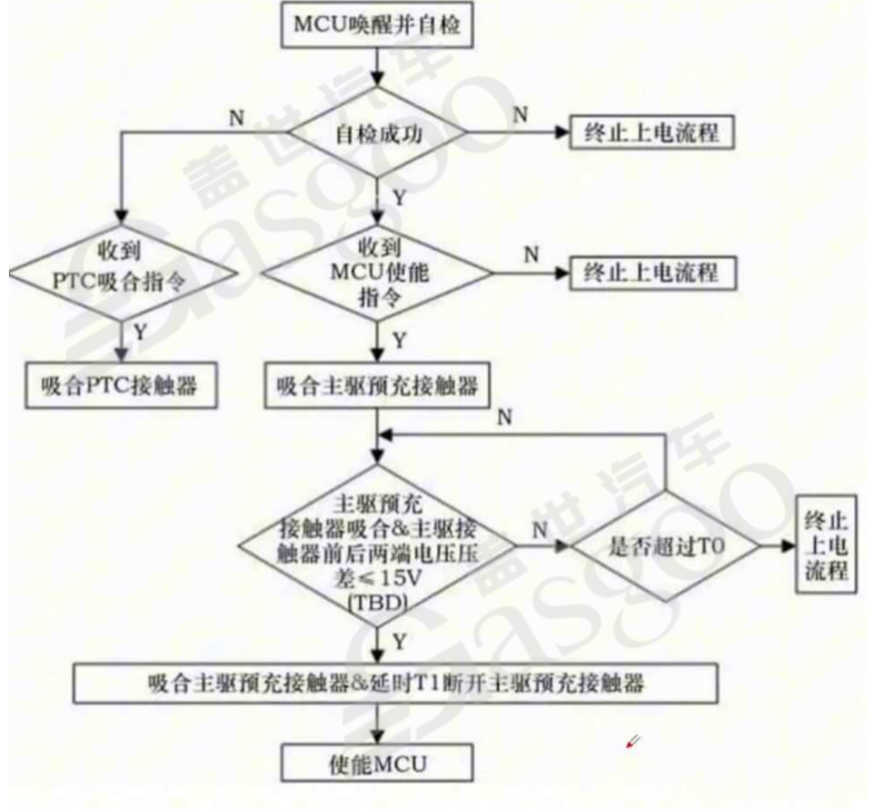 800V高压系统介绍 | 盖世大学堂电气化系列知识讲解（七）