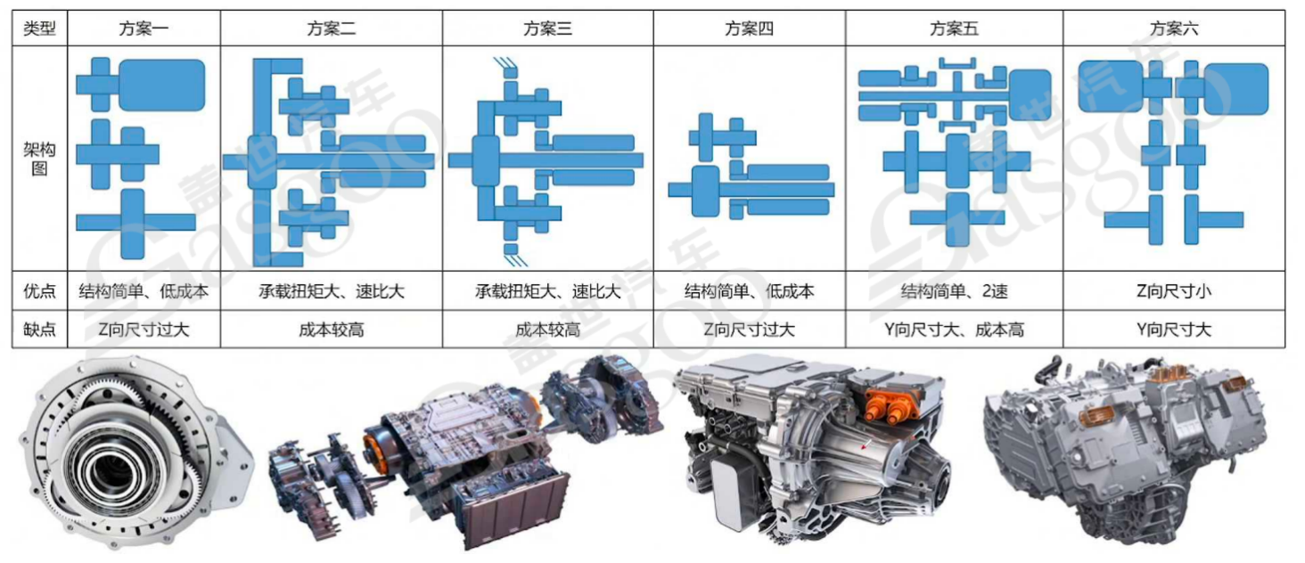 800V高压系统介绍 | 盖世大学堂电气化系列知识讲解（七）