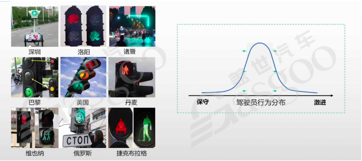 数据闭环 | 盖世大学堂舱驾、行泊一体系列知识讲解