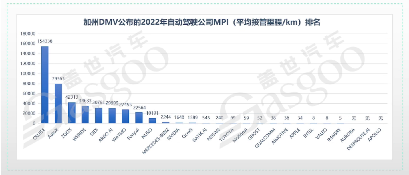 数据闭环 | 盖世大学堂舱驾、行泊一体系列知识讲解