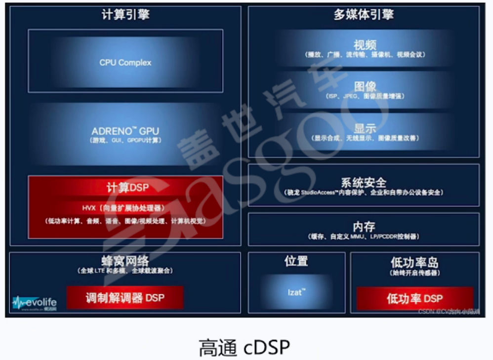 芯片SoC选型和域控设计-上｜盖世大学堂舱驾、行泊一体系列知识讲解