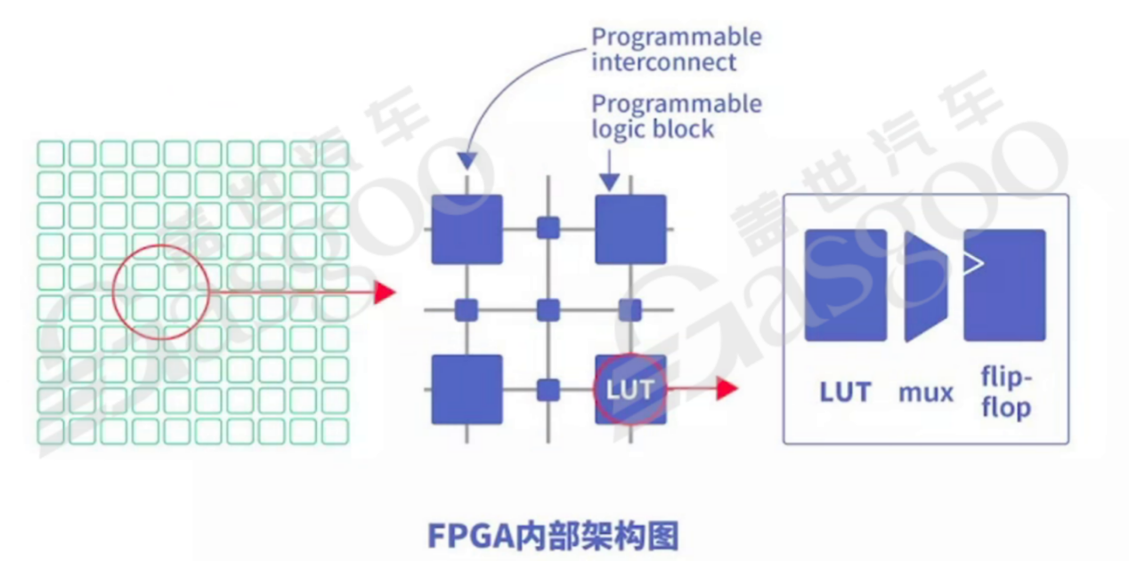 芯片SoC选型和域控设计-上｜盖世大学堂舱驾、行泊一体系列知识讲解