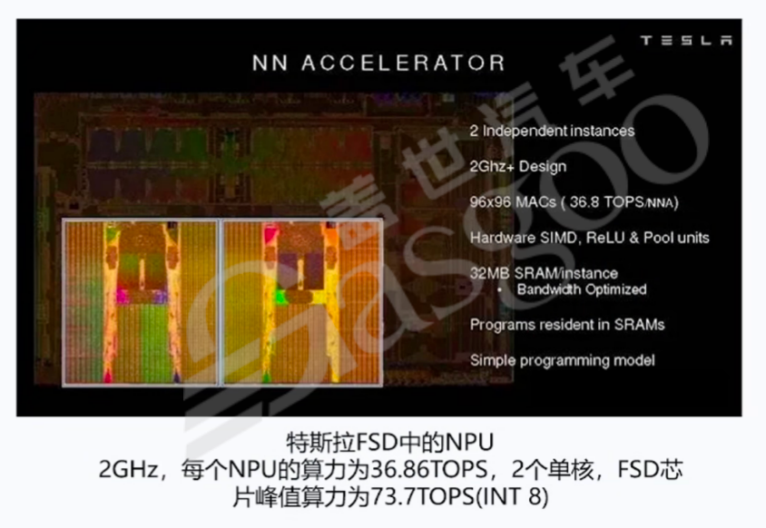 芯片SoC选型和域控设计-上｜盖世大学堂舱驾、行泊一体系列知识讲解