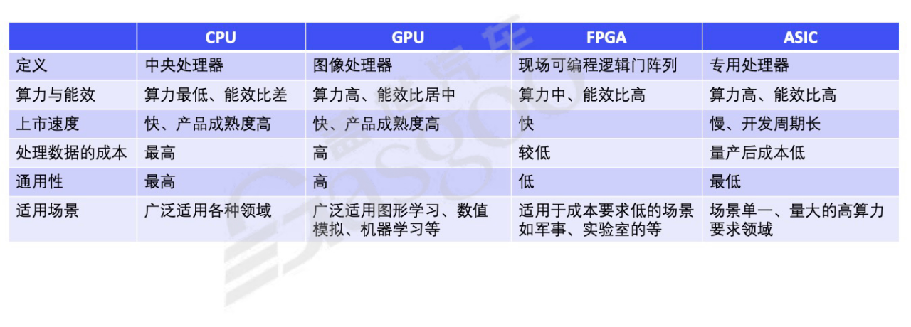 BEV感知与智驾方案-下｜盖世大学堂舱驾、行泊一体系列知识讲解