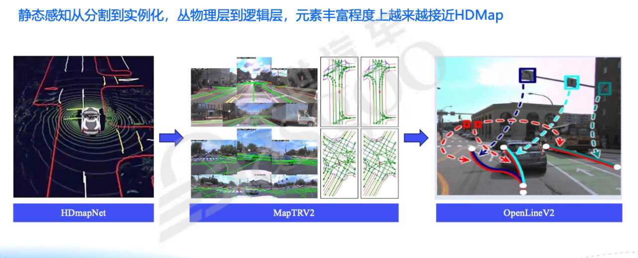 BEV感知与智驾方案-下｜盖世大学堂舱驾、行泊一体系列知识讲解