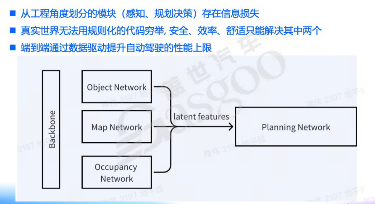 BEV感知与智驾方案-下｜盖世大学堂舱驾、行泊一体系列知识讲解