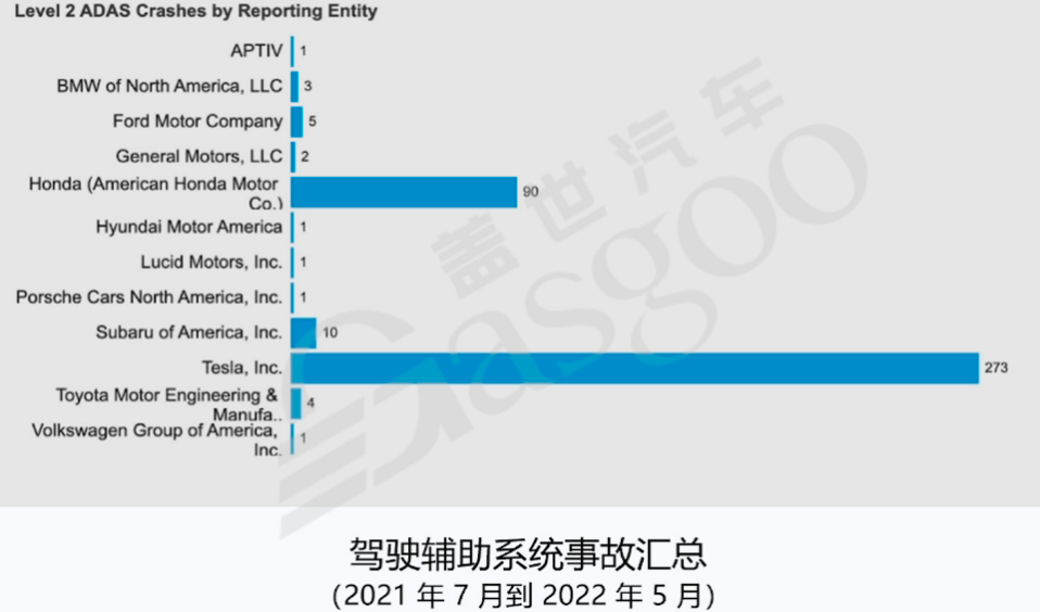 如何保证自动驾驶的安全性-上 | 盖世大学堂舱驾、行泊一体系列知识讲解