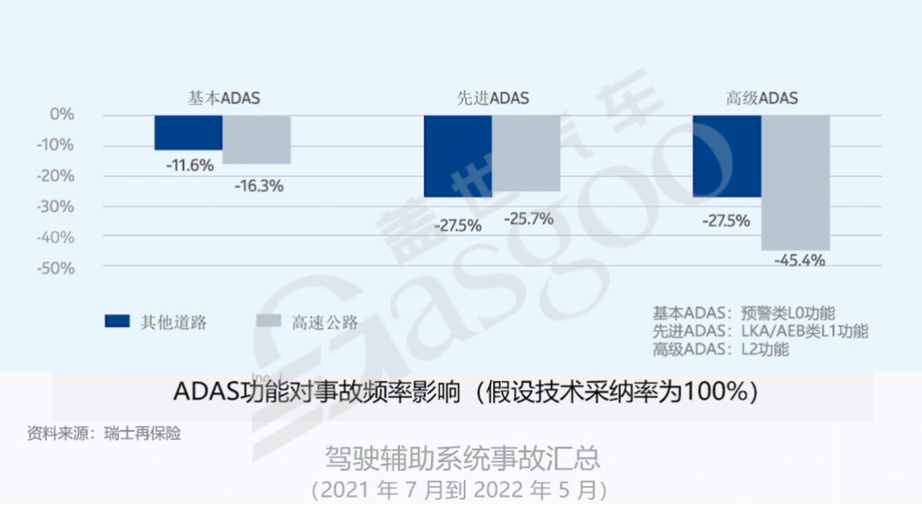 如何保证自动驾驶的安全性-上 | 盖世大学堂舱驾、行泊一体系列知识讲解