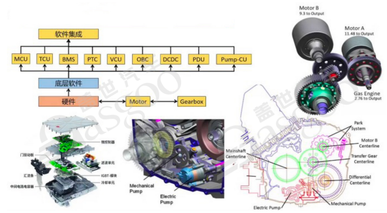混合动力系统软件硬件构成&MCU选型｜盖世大学堂混动系统系列知识讲解