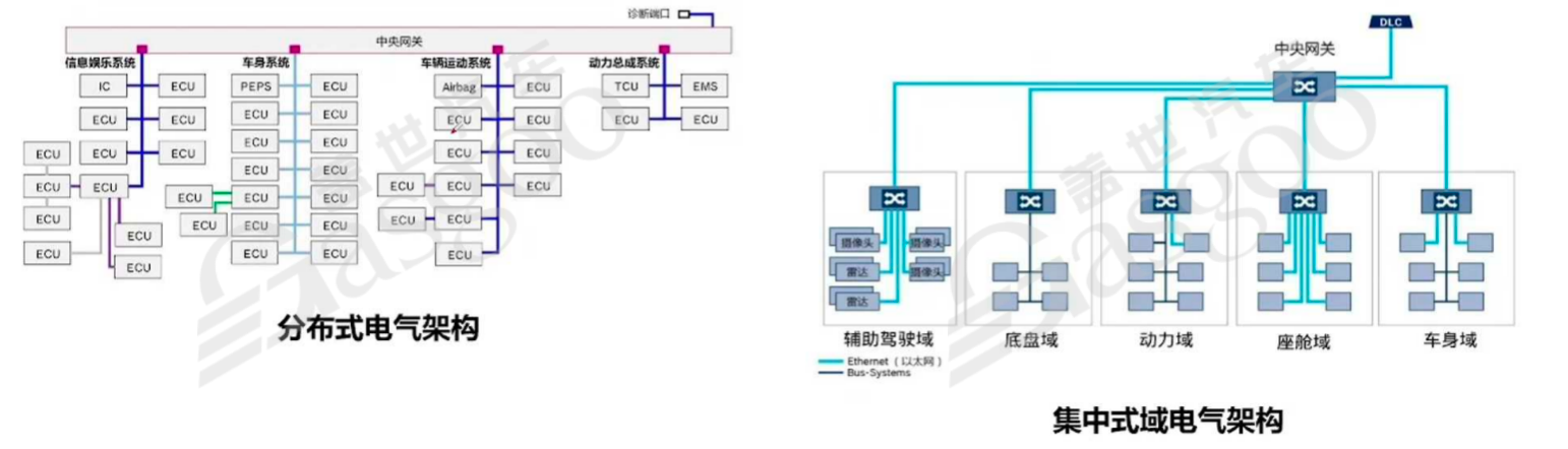 混合动力系统软件硬件构成&MCU选型｜盖世大学堂混动系统系列知识讲解