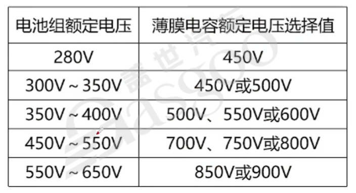 混合动力系统软件硬件构成&MCU选型｜盖世大学堂混动系统系列知识讲解