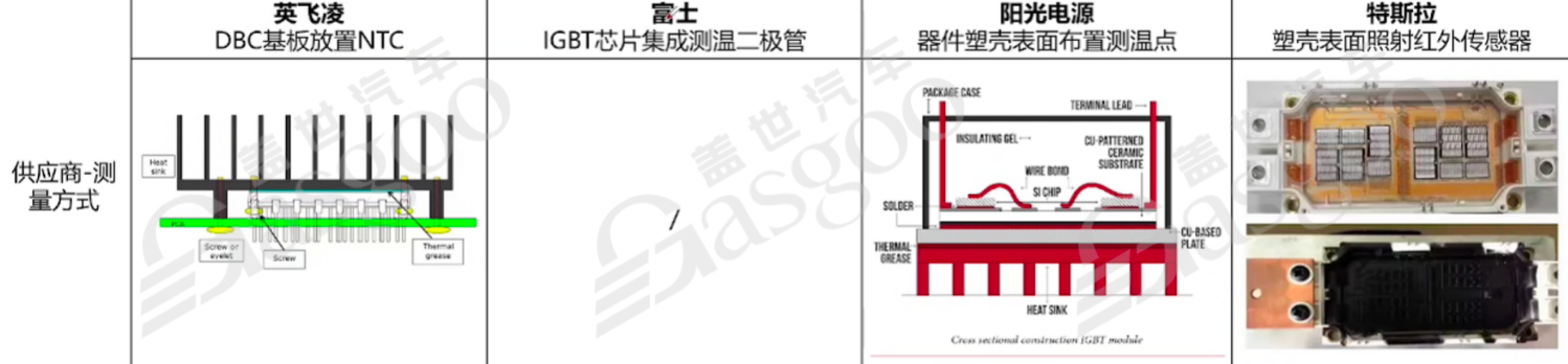 混合动力系统软件硬件构成&MCU选型｜盖世大学堂混动系统系列知识讲解