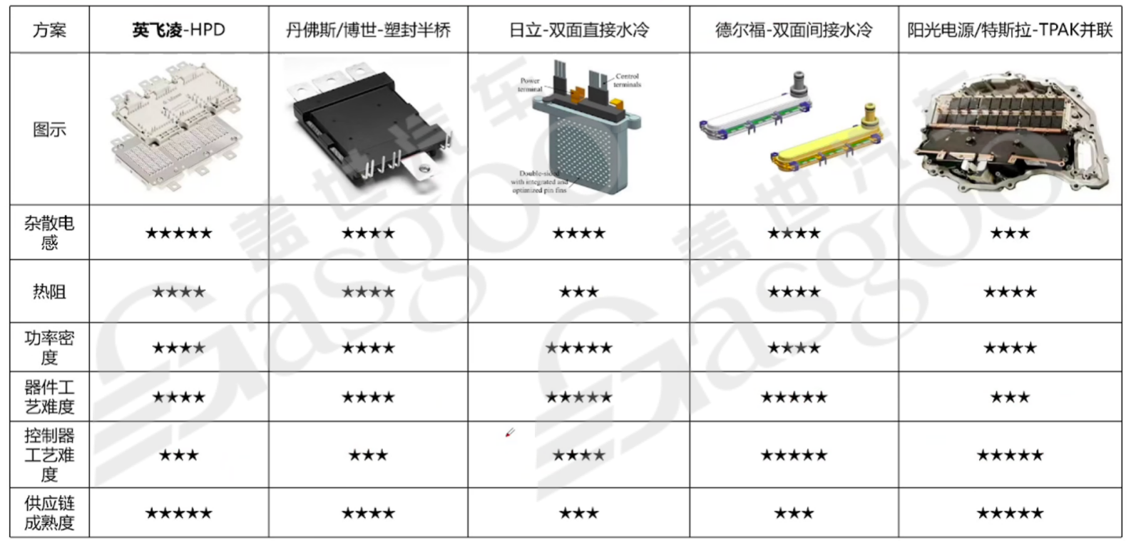 混合动力系统软件硬件构成&MCU选型｜盖世大学堂混动系统系列知识讲解