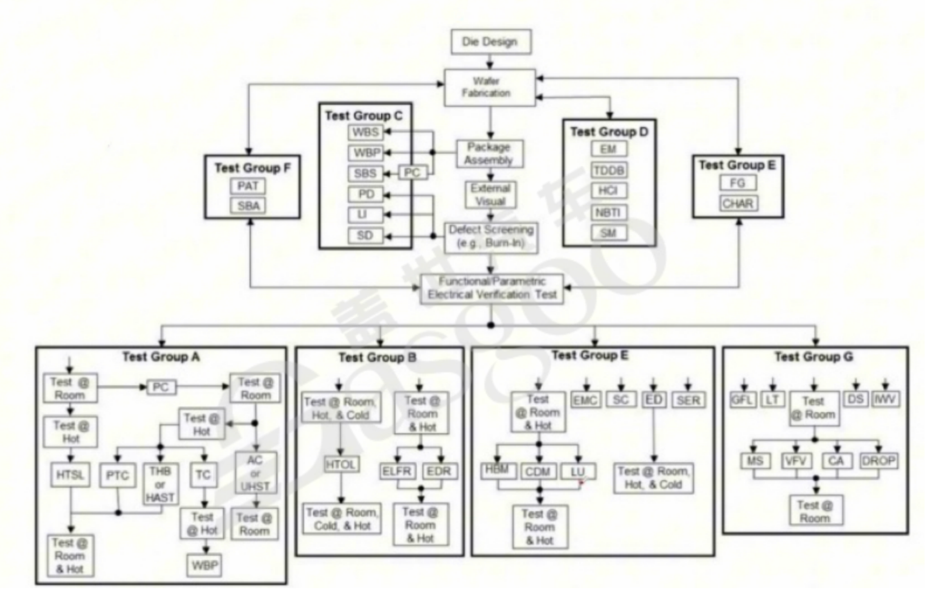 混合动力系统软件硬件构成&MCU选型｜盖世大学堂混动系统系列知识讲解