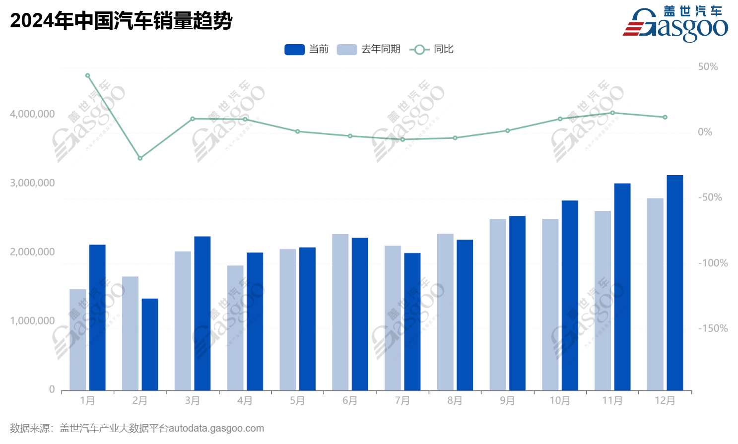 2025年，车企将“花式开卷”？