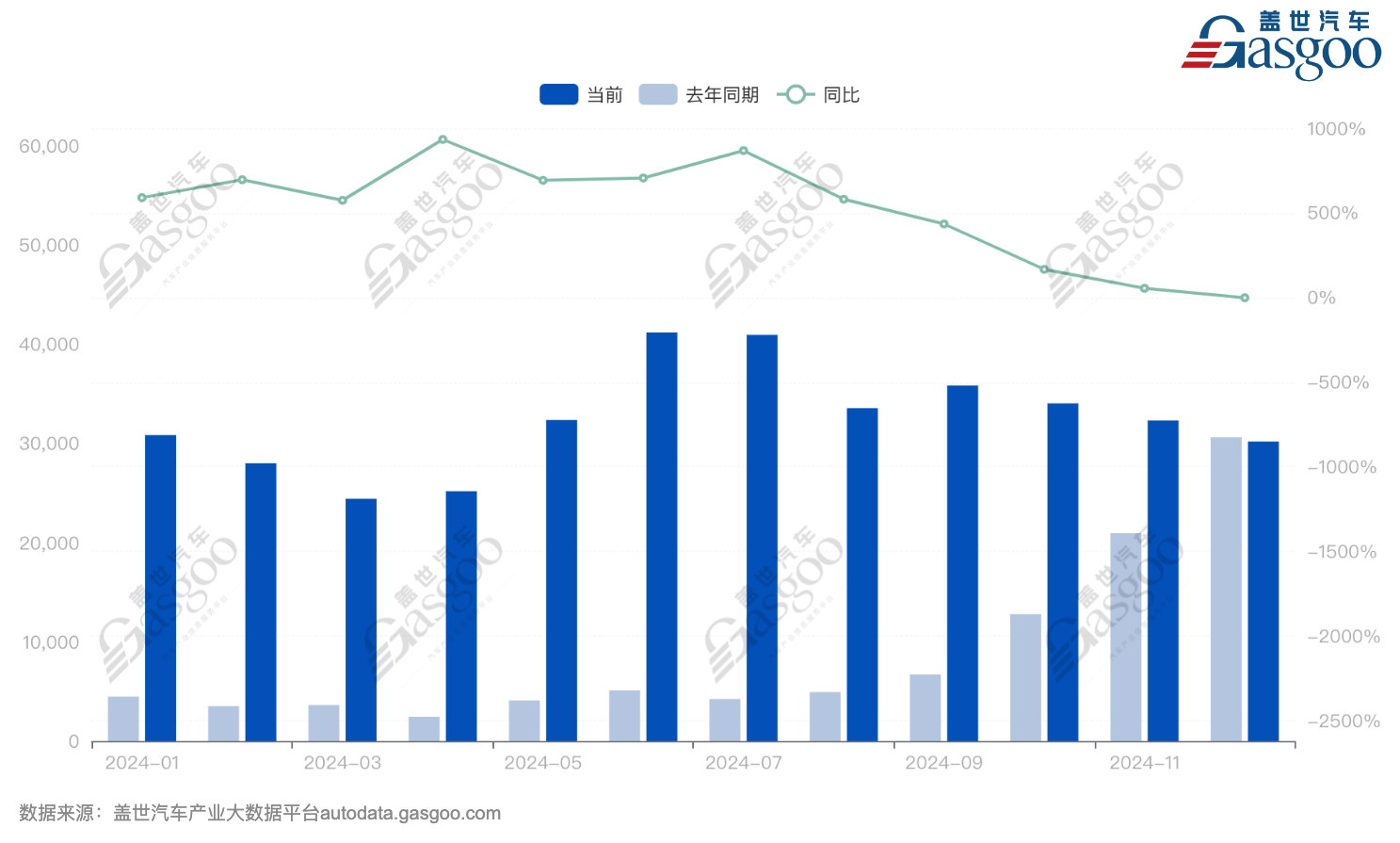 华为的车圈“朋友”，已超20个