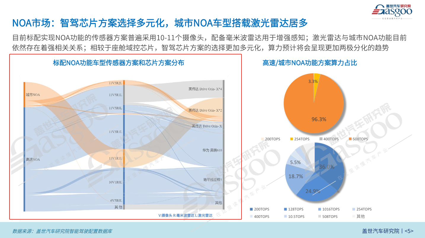 自动驾驶持续升级，4D毫米波雷达加速上车 | 第六届金辑奖·最佳技术实践奖