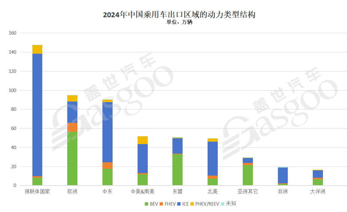 2024年中国汽车出海地域及销量盘点